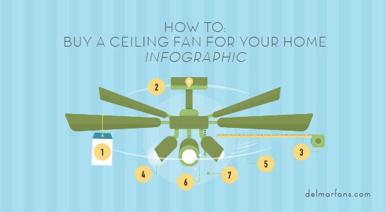 Ceiling Fan Buying Guide: What to Look for & How to Buy .