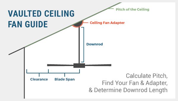 Vaulted Ceiling Fan Guide: Slope/Pitch Calculator, Measure Downrod .